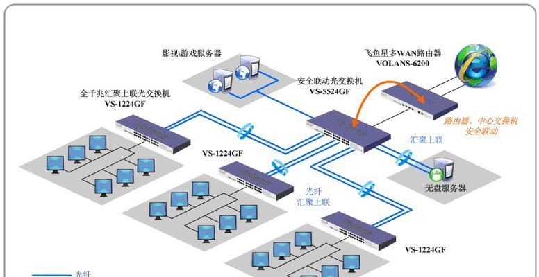 服务器干扰问题如何解决？有哪些有效方法？