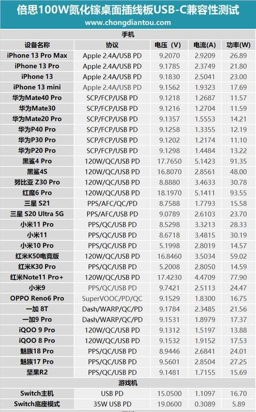 倍思音响充电器功率是多少瓦？如何选择合适的瓦数？