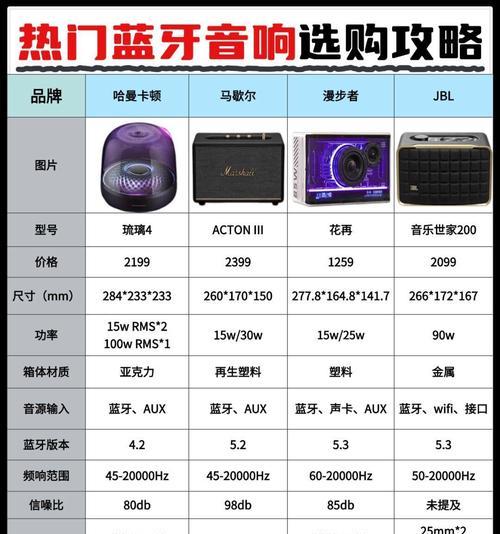 马歇尔音箱失真如何调整？最佳设置是什么？