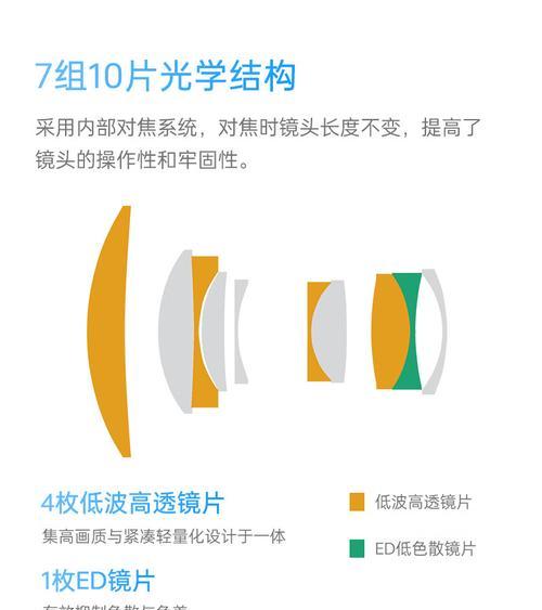 索尼相机光圈设置范围的正确步骤是什么？
