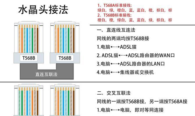 路由器水晶头应该插入哪个插孔？如何正确连接？