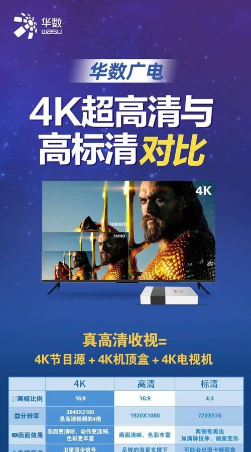 机顶盒实现4k播放需要哪些条件？