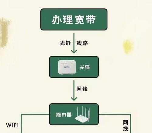 超强信号穿透路由器有何特点？如何选择？