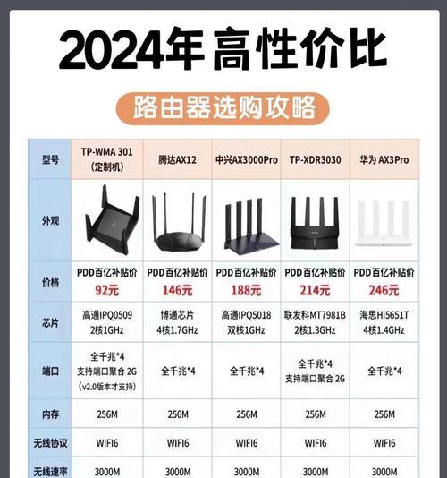 超强信号穿透路由器有何特点？如何选择？