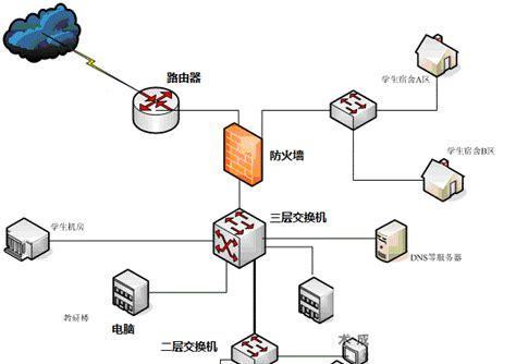如何转回原来连接的服务器？
