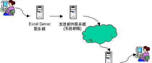 如何转回原来连接的服务器？