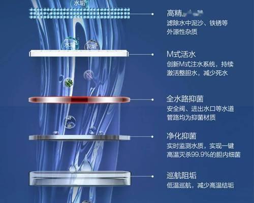 热水器热水出水率如何计算？计算公式是什么？