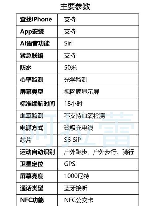 智能手表怎么看耗电情况？有哪些省电技巧？
