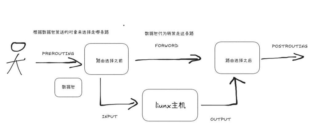 软件防火墙如何取消？需要哪些步骤？