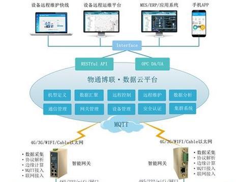 易来网关接入app操作流程？接入后能实现哪些功能？