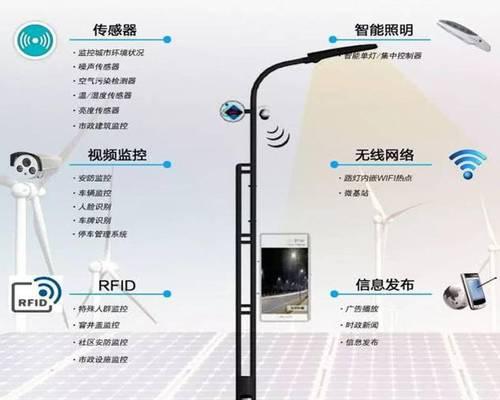 易来网关接入app操作流程？接入后能实现哪些功能？