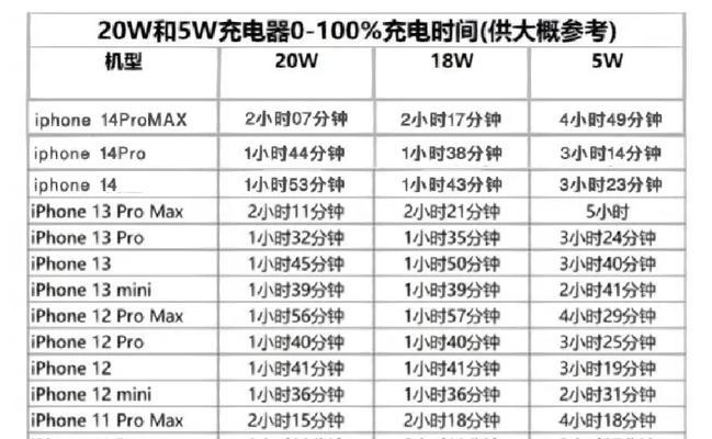 苹果快充充电器使用方法是什么？使用时有哪些技巧？
