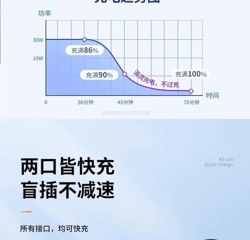 配充电器时需要满足哪些要求和条件？