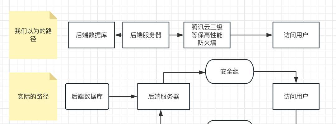 延伸服务器定义是什么？工作原理如何？