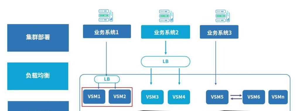延伸服务器定义是什么？工作原理如何？