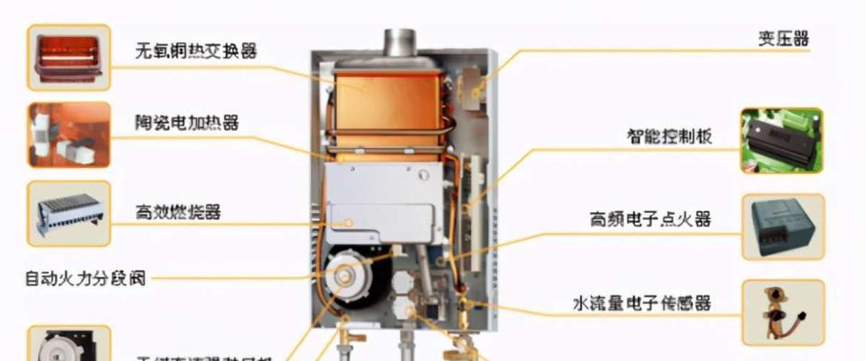热水器改装为洗澡用热水器方法是什么？