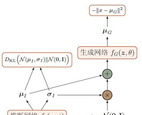 帕萨特网关编码方法是什么？编码过程中需要注意哪些问题？