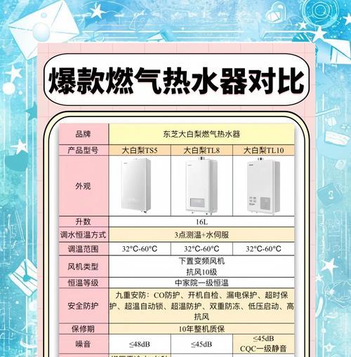 热水器洗澡不出热水怎么办？如何快速获得热水？