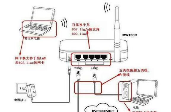 网线路连接路由器的设置步骤是什么？