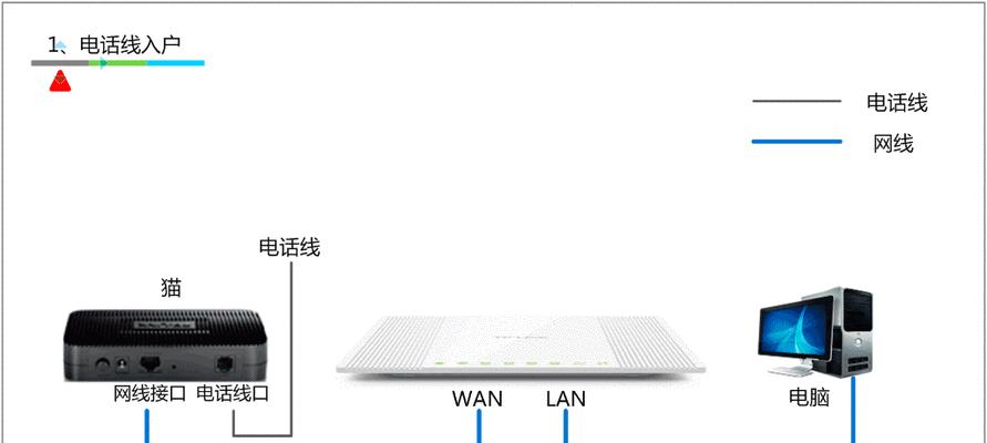 网线路连接路由器的设置步骤是什么？