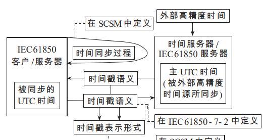 服务器内如何更改时间限制？步骤和影响是什么？