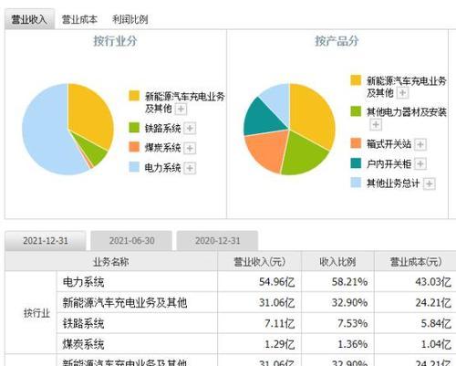 户外冷藏充电器使用方法图解？常见问题如何解决？