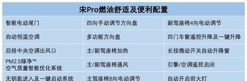 宋pro燃油车电瓶如何使用充电器充电？充电器充电过程中应注意什么？