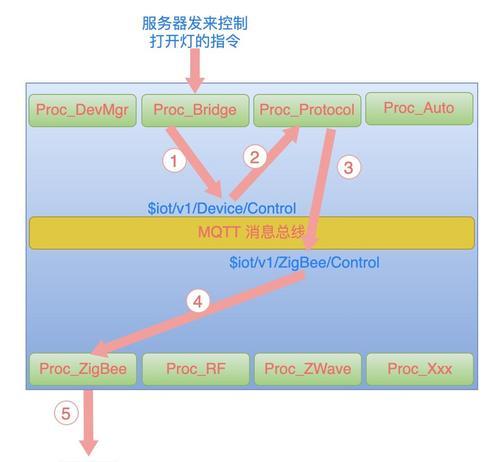物联网网关的使用方法是什么？适用于哪些场景？