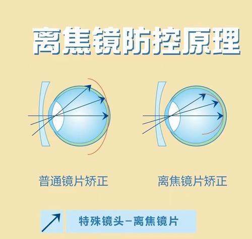 相机遮挡一半镜头成像原理是什么？