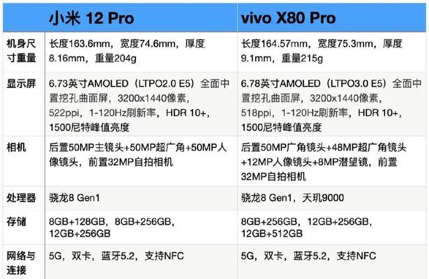 小米12x性能配置如何？与同价位手机相比有何优势？