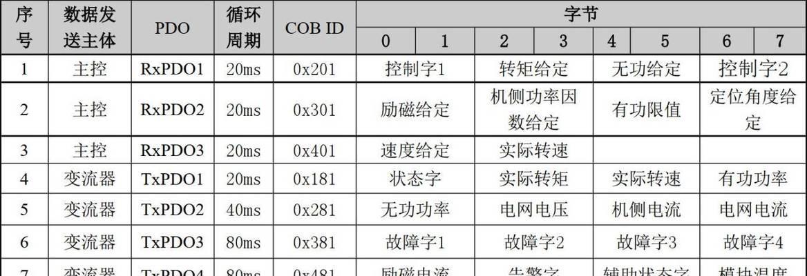 西门子工业智能网关使用指南是什么？
