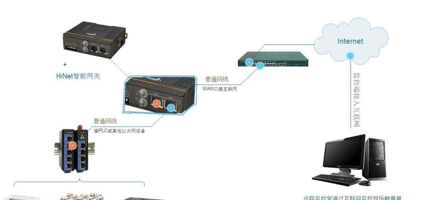 西门子工业智能网关使用指南是什么？