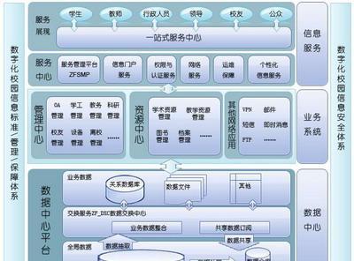 服务器安装包不同版本之间有何区别？如何选择合适的版本？