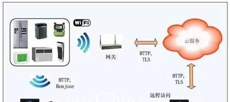 汽车电脑编程网关使用方法是什么？