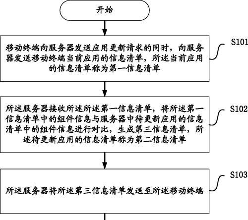移动服务器怎么关闭？关闭服务器的步骤是什么？