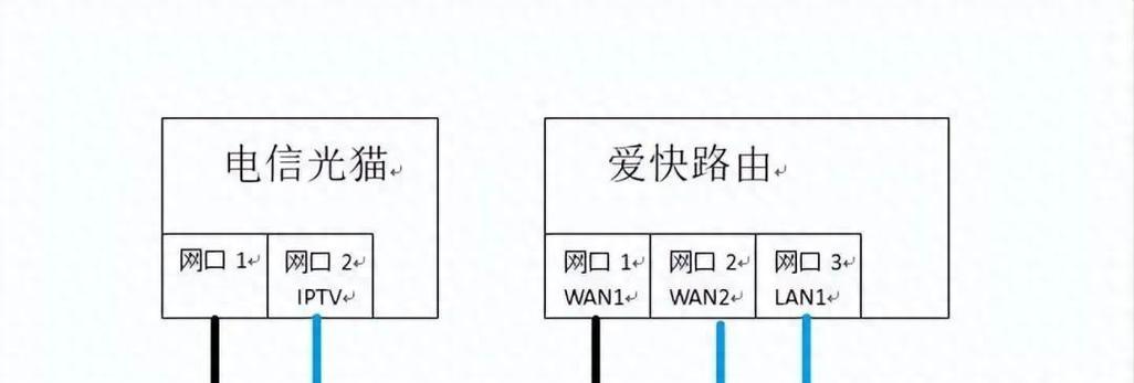 电视机与路由器联网需要什么设备？操作流程是怎样的？