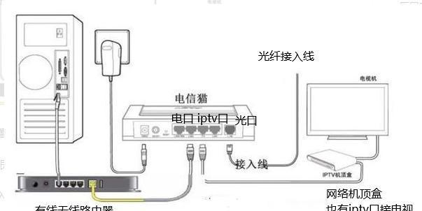 电视机与路由器联网需要什么设备？操作流程是怎样的？