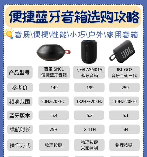 儿童蓝牙音箱怎么唱歌？唱歌功能如何操作？
