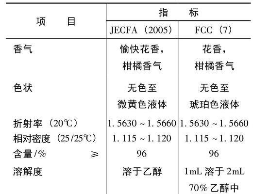 大鹏热水器添加的液体是什么？添加后有什么作用？