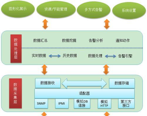 老式机子如何打造云服务器？使用过程中有哪些注意事项？