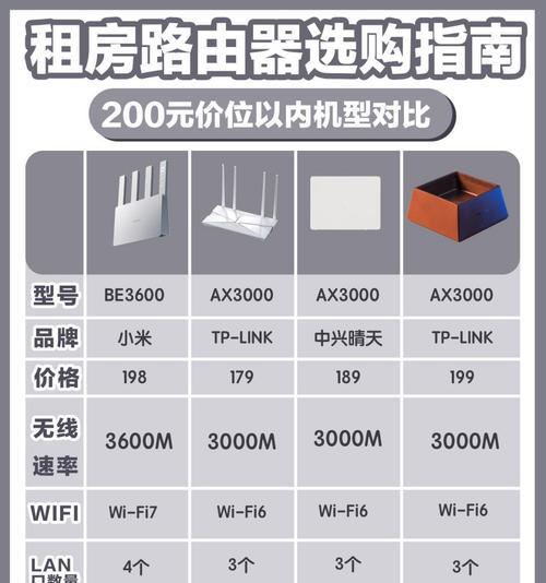投屏路由器的主要用途是什么？它具备哪些功能？