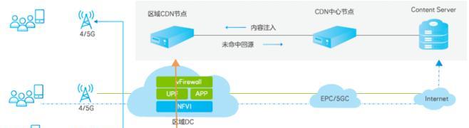 路由器会话分流功能有什么用？如何设置？
