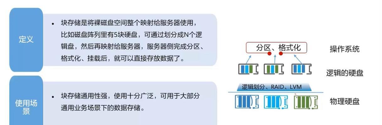 华为新电脑如何扩大分区？操作过程中可能遇到哪些问题？