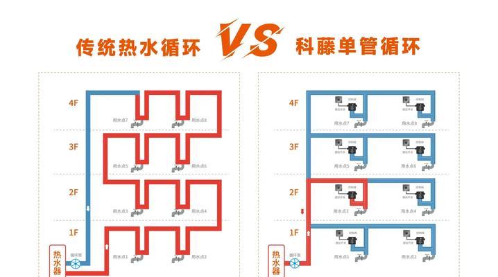 走马岭热水器水管安装步骤是什么？安装中常见问题有哪些？
