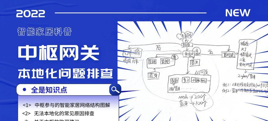 m2网关2022款的连接步骤是什么？连接中可能遇到哪些问题？