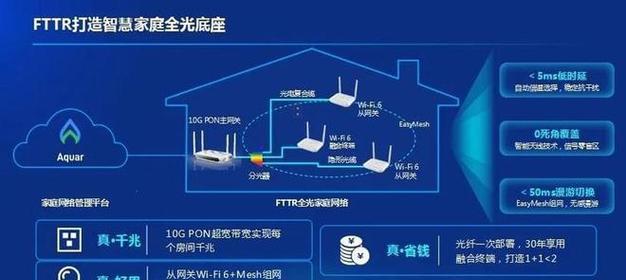 家里如何增加光纤线和路由器？需要哪些设备？