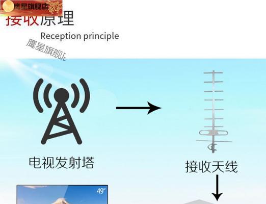 乐芒机顶盒如何连接无线网？操作步骤是什么？