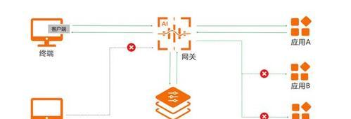 企业网关线的正确连接方法是什么？