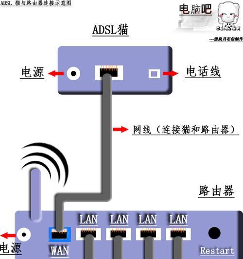 家用宽带猫与路由器如何正确连接？