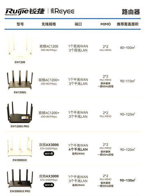 全屋路由器有线桥接功能的解释是什么？